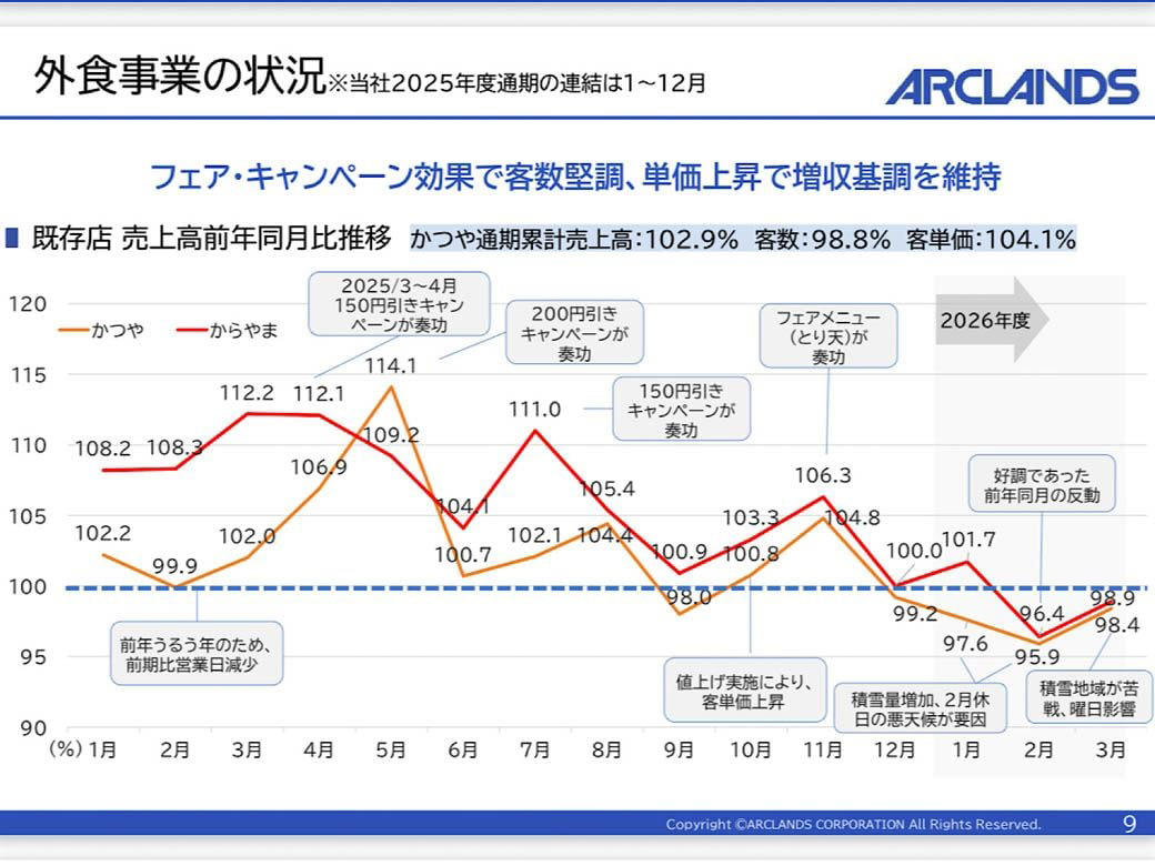 「かつや」最近の苦戦の原因は？, 「かつや」は今、本当に空いているのか, 気になる競合チェーンとの価格差, 「高い」「安い」は消費者の感覚で決まる