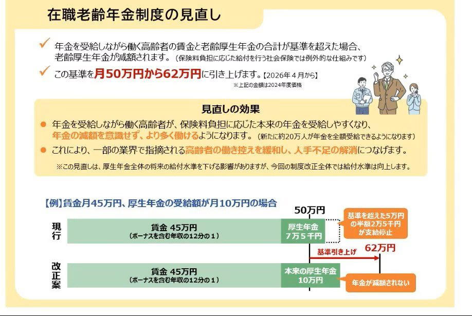 【老後夫婦世帯】金融資産の実態を平均と中央値の違いから読み解く格差の構造, 【老後夫婦世帯】厚生年金の受給額の水準と平均月額, 厚生年金《平均年金月額》, 厚生年金《月額階級別受給権者》, 【老後夫婦世帯】国民年金の受給額の実態と平均月額, 国民年金《平均年金月額》, 国民年金《月額階級別受給権者》, 【老後夫婦世帯】生活費の支出構造と税・社会保険料の内訳, 【老後夫婦世帯】物価上昇と年金収入の関係が家計に与える影響, 物価上昇で増える生活費, 年金収入と物価の差, 赤字を防ぐための対策, 【老後夫婦世帯】赤字を埋めるもう一つの手段 働きながら年金を受け取るという考え方, 貯蓄だけに頼る家計には限界がある, 無理のない範囲で収入を補うという選択, 働くことで得られるのは収入だけではない, ただし「年金との関係」には注意が必要, 【老後夫婦世帯】在職老齢年金の改正内容と2026年の変更点の整理, 「在職老齢年金制度」の見直し, まとめにかえて：老後資金のバランスはどのように考えるべき？
