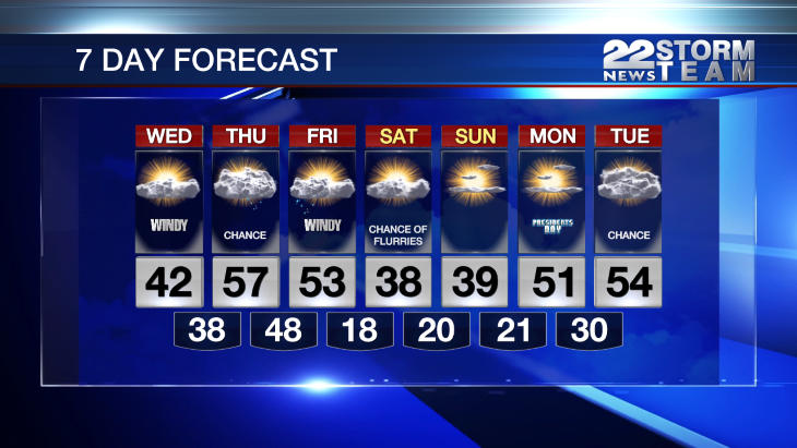 Heat Index, Live Radar, 7 Day Forecast, Local News Headlines