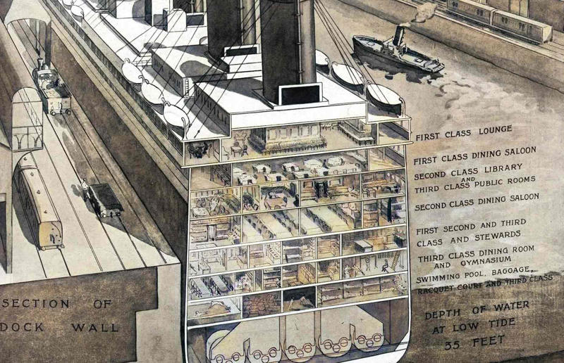A cross-section of the Titanic Take a tour around the beautiful ill-fated ship, A world first, Who commissioned the Titanic?, Harland & Wolff, the Titanic shipbuilders, Who designed the Titanic?, A cross-section of the Titanic, A veritable city, Propulsion system, Titanic costs, Ready to launch, The crew of the Titanic, The passengers, A floating hotel, The grand staircase, Gilded details, Luxurious public rooms, Regal dining room, The Café Parisien, Three classes of accommodation, Luxury first-class suites, Ornate living spaces, Top-notch amenities, State-of-the-art swimming pool, Comfortable second-class cabins, Modest third-class cabins, Top-of-the-line technology, Safety features and failings, The fateful collision, 20 lifeboats, "We are going down”, What sank the Titanic?, A preventable tragedy, A lasting legacy