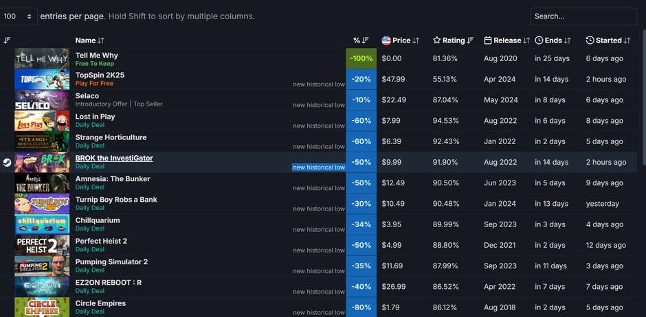 Best Steam Summer Sale deals and discounts, Moe's picks, Tyler's picks, Best Steam Summer Sale 2025 deals on popular releases, Steam Summer Sale 2025 deep discounts, When are the next Steam sales?, A complete list of Steam sale dates, Here’s what I bought on Steam recently
