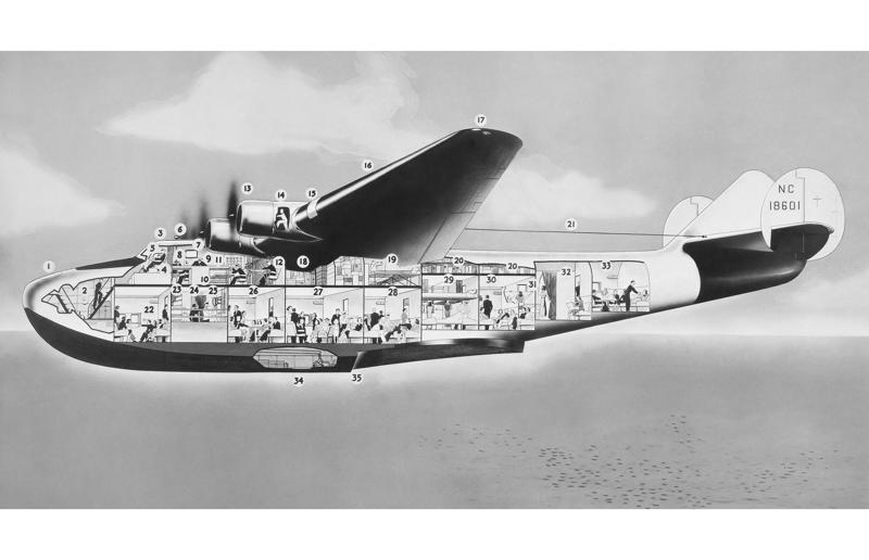 1938: Boeing 314 Clipper On air and sea, 1923: Dornier Wal, 1926: Dornier Superwal, 1929: Dornier Do X, 1931: Sikorsky S-40, 1935: Martin M-130, 1935: Latécoère 521, 1936: Short Empire, 1938: Boeing 314 Clipper, 1942: Latécoère 631, 1952: Saunders-Roe Princess, 2017: Dornier-Seastar, 2026: ICON A5