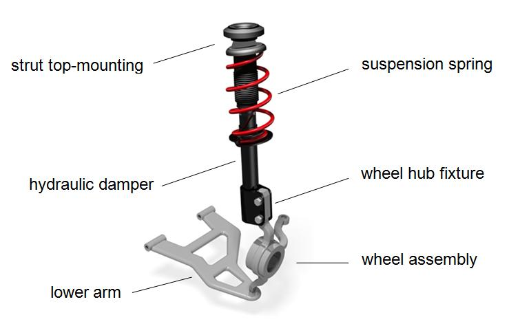 Memahami Suspensi MacPherson Strut, Begini Fungsi dan Cara Kerjanya, Pentingnya Sistem Suspensi di Sebuah Mobil, Sejarah Singkat MacPherson Strut, Prinsip Kerja Suspensi MacPherson, Kelebihan Sistem Suspensi MacPherson Strut, Kekurangan MacPherson Strut, Kesimpulan