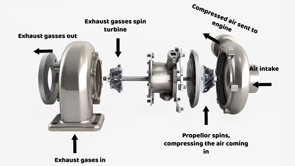 Mengenal Cara Kerja Turbo, Pahami Penyakit dan Cara Merawatnya, Cara Kerja Turbo: Sederhana Tapi Powerful, Komponen-Komponen Penting pada Turbo, Penyakit yang Sering Menyerang Turbo, Tips Merawat Turbo agar Awet dan Tetap Bertenaga, Tanda-Tanda Turbo Harus Diservis, Kesimpulan