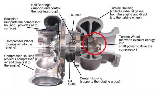 Mengenal Cara Kerja Turbo, Pahami Penyakit dan Cara Merawatnya, Cara Kerja Turbo: Sederhana Tapi Powerful, Komponen-Komponen Penting pada Turbo, Penyakit yang Sering Menyerang Turbo, Tips Merawat Turbo agar Awet dan Tetap Bertenaga, Tanda-Tanda Turbo Harus Diservis, Kesimpulan