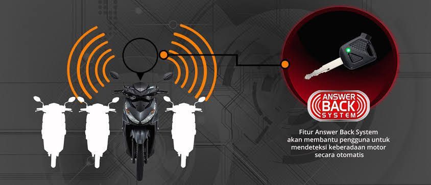 Cara Mengganti Suara Bunyi Buzzer Answer Back pada Honda Smart Key System, Apa Itu Honda Smart Key System?, Fitur Pola Bunyi Buzzer yang Bisa Diatur, Langkah-Langkah Mengganti Pola Bunyi Buzzer Answer Back, Cara Mengaktifkan dan Menonaktifkan Mode Senyap, Kesimpulan