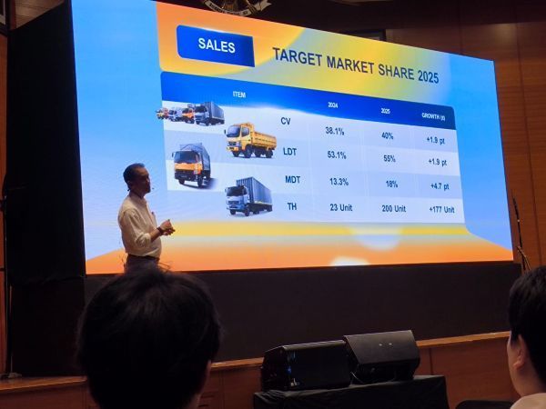 Fuso, mitsubishi, Strategi Mitsubishi Fuso 2025, Memperkuat Dominasi Pasar Kendaraan Niaga di Indonesia, Strategi Mitsubishi Fuso 2025, Menatap Pasar dengan Optimisme, Produk Baru dan Perayaan 55 Tahun, Pencapaian 2024 dan Proyeksi 2025 dalam Angka, Tantangan dan Optimisme di Tengah Persaingan, Kesimpulan, FAQ Strategi Mitsubishi Fuso 2025
