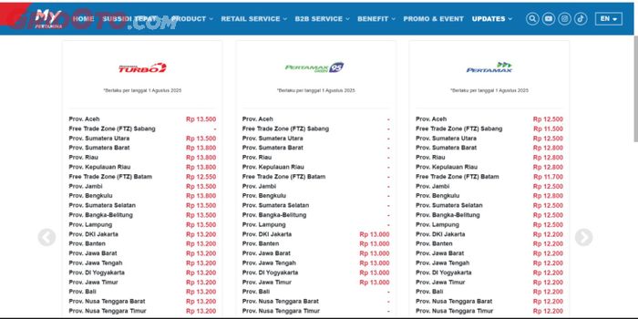 pertamina, harga bbm, harga pertamax, my pertamina, Daftar Lengkap Harga BBM Pertamina Per 1 Agustus 2025,  Naik dan Turun