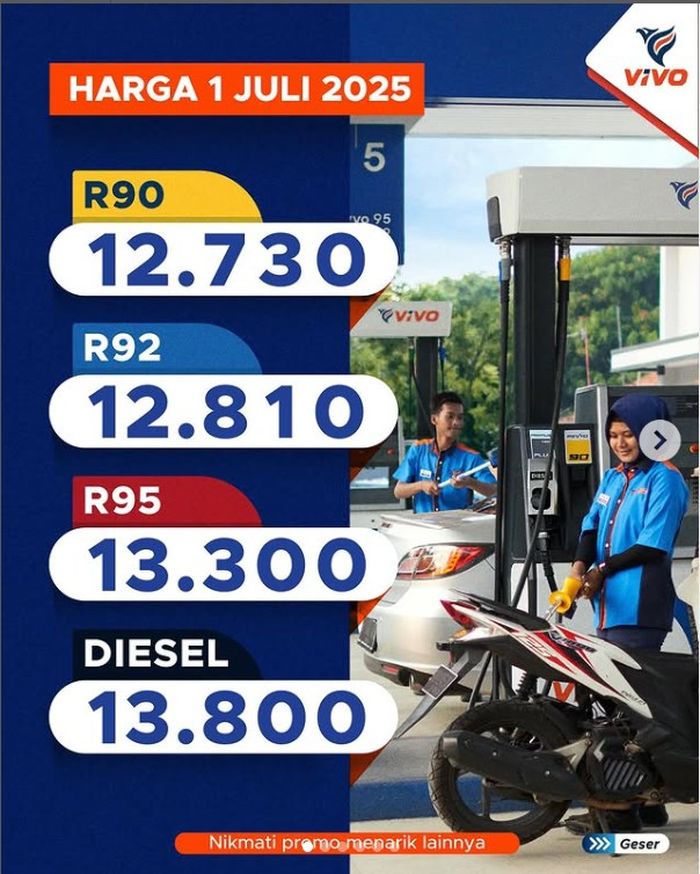 vivo, update, harga bbm, daftar, juli 2025, Update Harga BBM Vivo di Indonesia Per 1 Juli 2025, Ikutan Naik