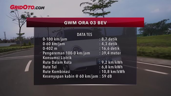 mobil baru, mobil listrik, konsumsi listrik, GWM Ora 03, GWM ORA 03 BEV Irit Listrik Tidak? Ternyata Segini Catatannya