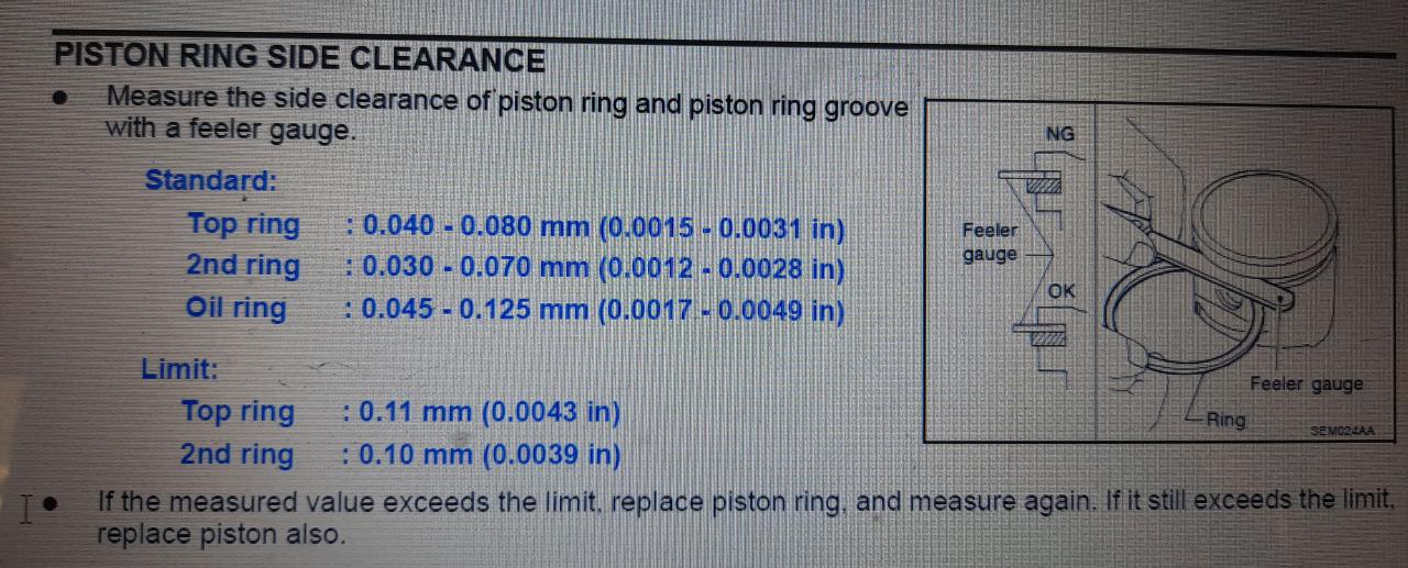 volume, oli mesin, menyusut, ring piston, Oli Mesin Mobil Dibuka Menyusut, Ternyata Masalahnya dari Sini