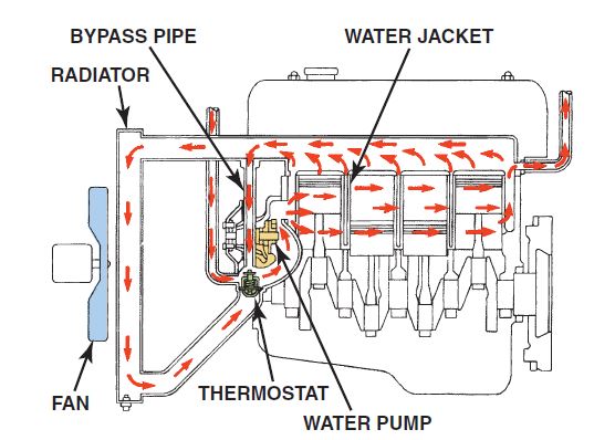 Overheat, radiator coolant, endapan, flushing, sistem pendingin, Kapan Flushing Radiator Dibutuhkan, Bengkel Kasih Penjelasannya
