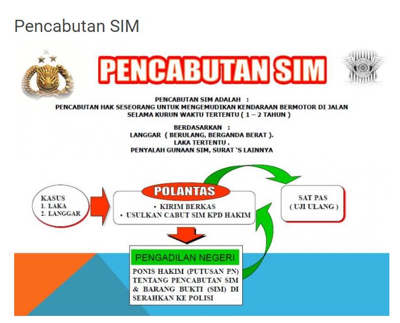 Pencabutan SIM, SIM dicabut, Penyebab SIM Dicabut, Poin Pelanggaran Lalu Lintas, Mekanisme Pencabutan SIM, Polisi Tak Bisa Sewenang-wenang, Mekanisme Pencabutan SIM A atau C Wajib Ada Ini