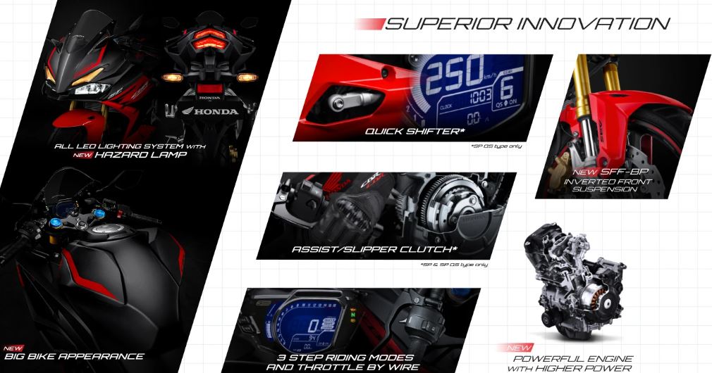 honda, motor sport, honda cbr250rr, harga honda cbr250rr, Minat Motor Sport Honda CBR250RR, Cek Harga Barunya per Mei 2026