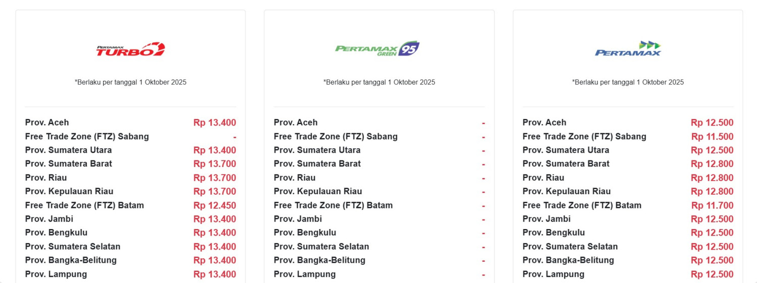 Indonesia, update, pertamina, harga bbm, oktober 2025, Daftar Harga BBM Pertamina Terbaru di Indonesia Per Oktober 2025