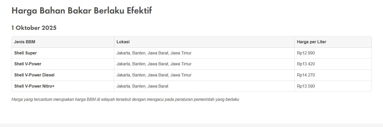 update, shell, harga bbm, daftar, oktober 2025, Update Daftar Harga BBM Shell Per 1 Oktober 2025, Naik Semua Nih