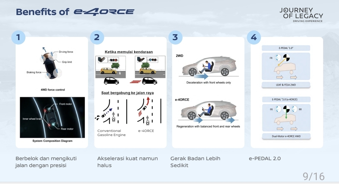 mobil, nissan, nissan x-trail, e-power, e-4orce, Cara Kerja e-4ORCE di Nissan X-Trail, Traksi AWD Paling Canggih