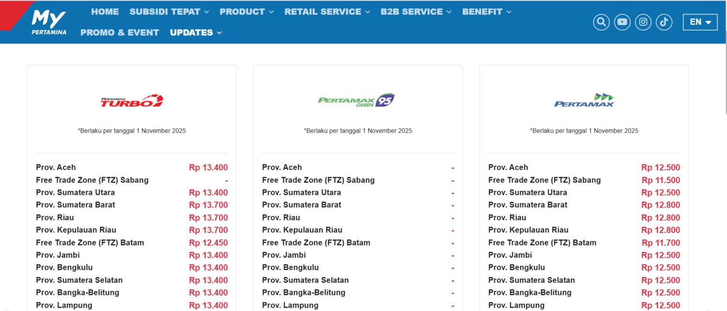 pertamina, turbo, pertamax, harga bbm, Dexlite, 1 November 2025, Harga BBM Pertamina Per 1 November 2025, Wah Ada yang Naik Nih