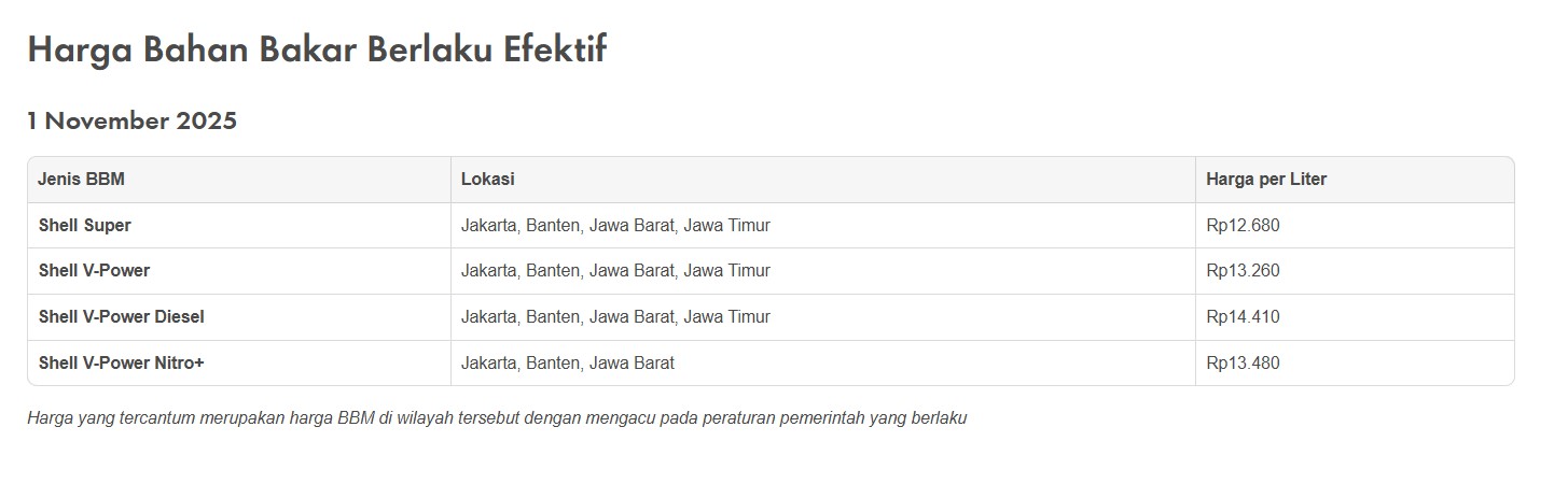 shell, super, bensin, harga bbm, v-power, 1 November 2025, Update Daftar Harga BBM Shell Per 1 November 2025, Pada Turun Nih