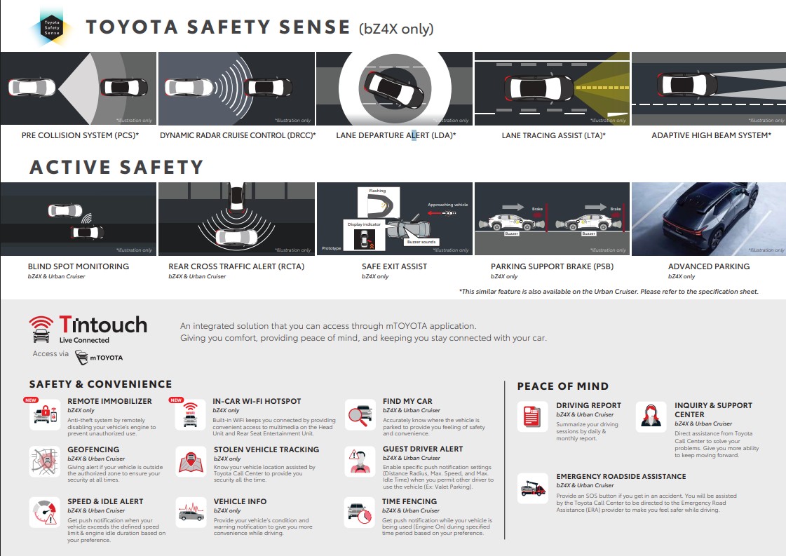 toyota, mobil baru, mobil listrik, Toyota bZ4X, Fitur ADAS, Mengulik Fitur ADAS Toyota bZ4X Spek CKD, Bisa Parkir Sendiri Ternyata