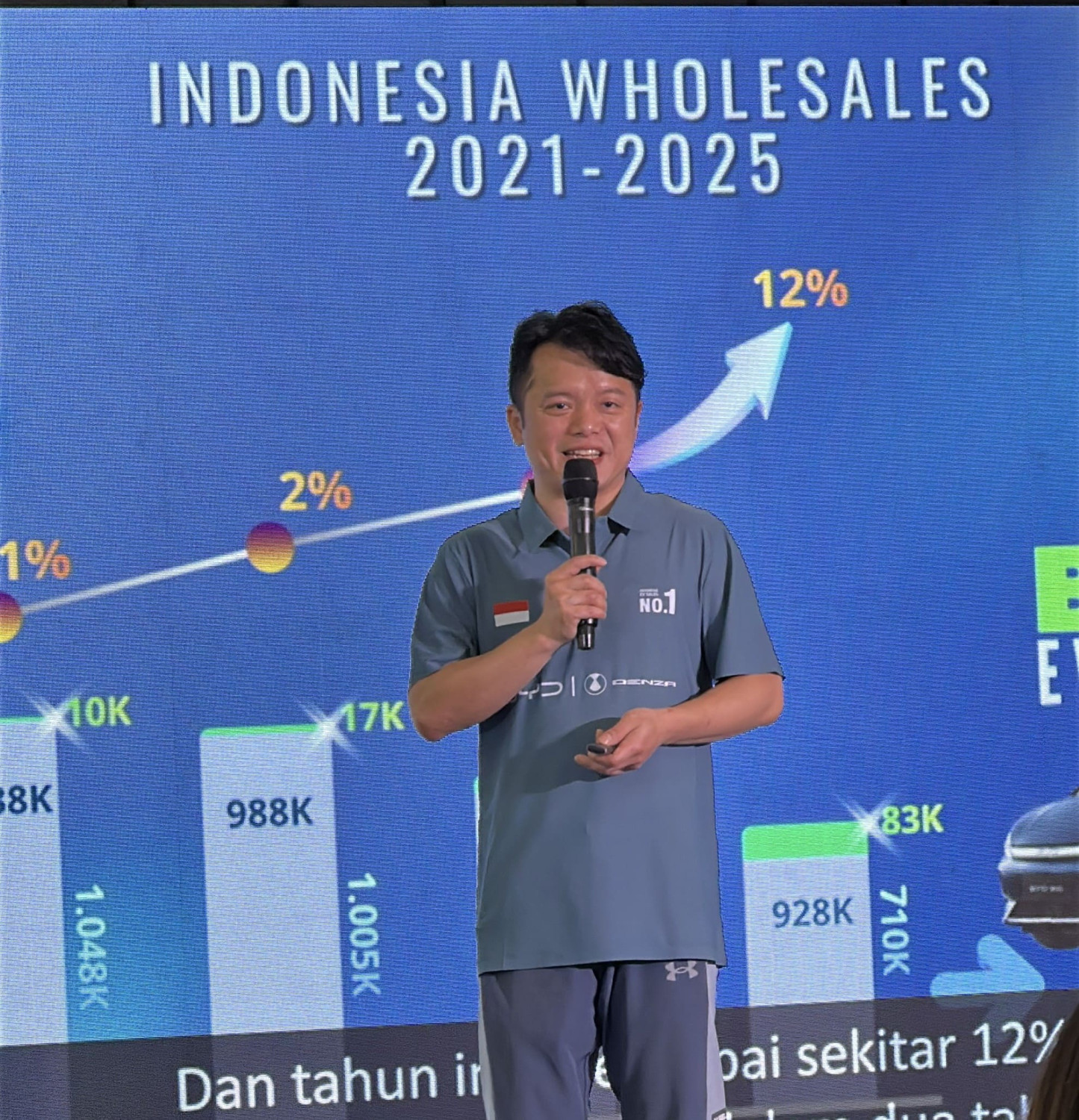 Eagle Zhao, Penjualan EV Meroket Dalam 2 Tahun Terakhir, Ini Tantangan Tahun Depan
