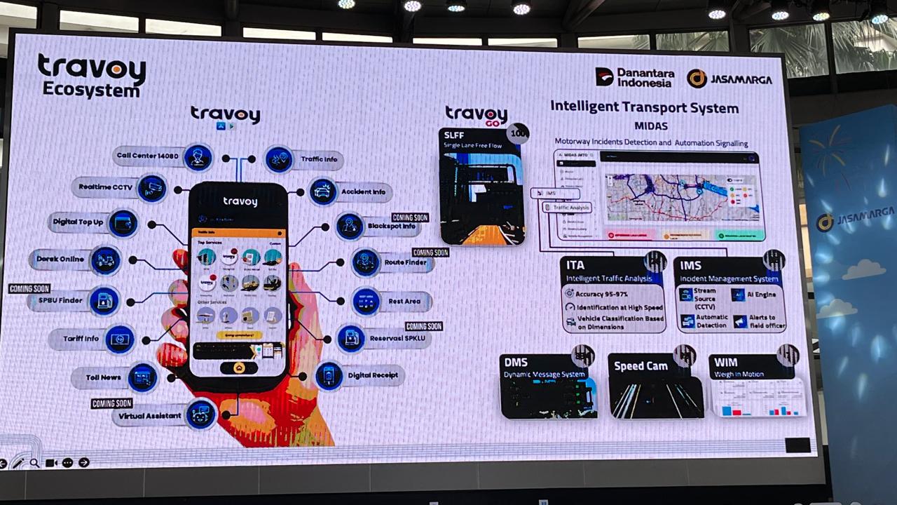 jalan tol, jasa marga, Travoy, travoy jasa marga, aplikasi Travoy, Cek Jalan Tol Sebelum Berangkat, Travoy Kini Punya Fitur Lebih Lengkap