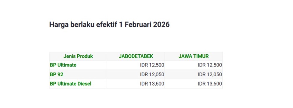 bbm non subsidi turun, bbm bp, Update Harga BBM BP Per 1 Februari 2026, Harga  Turun Semuanya