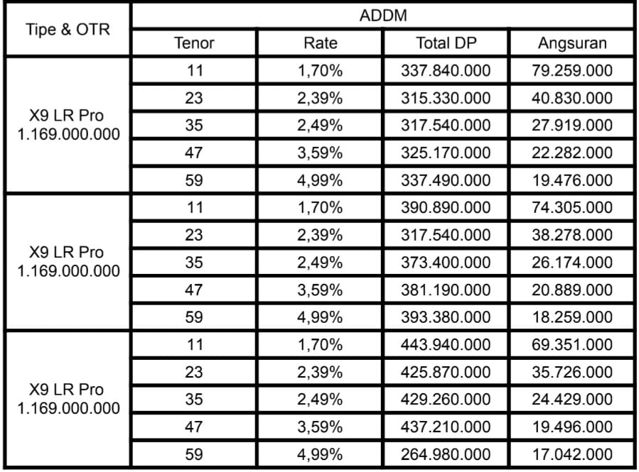 bunga, kredit, cicilan, Adira, Xpeng X9, IIMS 2026, Hanya di IIMS 2026 Kredit XPENG X9 Long Range Pro Bunga Hampir 1%