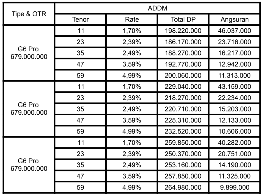 bunga, kredit, cicilan, Adira, tenor, IIMS 2026, Xpeng G6 Pro, Promo Kredit XPENG G6 Pro di IIMS 2026, Bunga Rendah Cuma 1,70%
