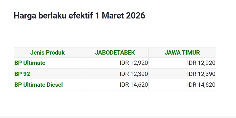 Indonesia, harga bbm, daftar, Maret 2026, Daftar Harga BBM BP di Indonesia Per 1 Maret 2026, Semuanya Naik