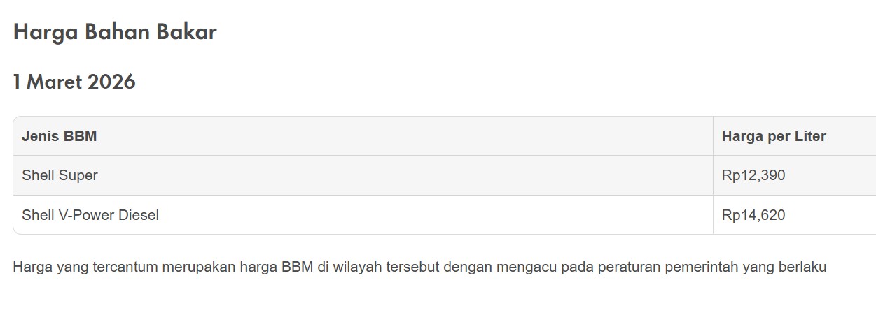 Indonesia, shell, harga bbm, Maret 2026, Harga BBM Shell Naik Per 1 Maret 2026, Tapi Cuma Jual Ini Saja