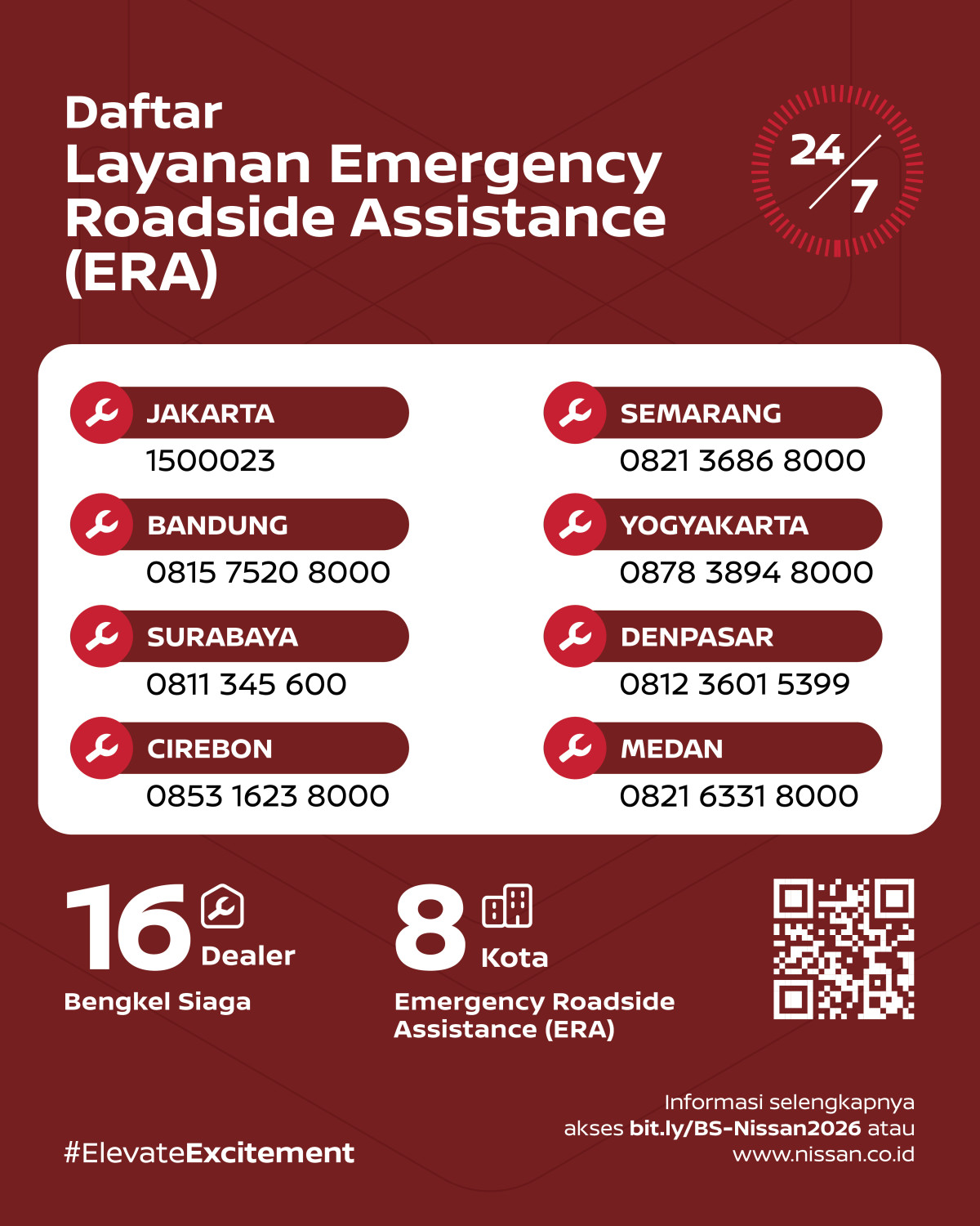 lebaran, nissan, bengkel siaga, 2026, Nissan Siapkan 16 Bengkel Siaga Selama Mudik Lebaran Tahun Ini