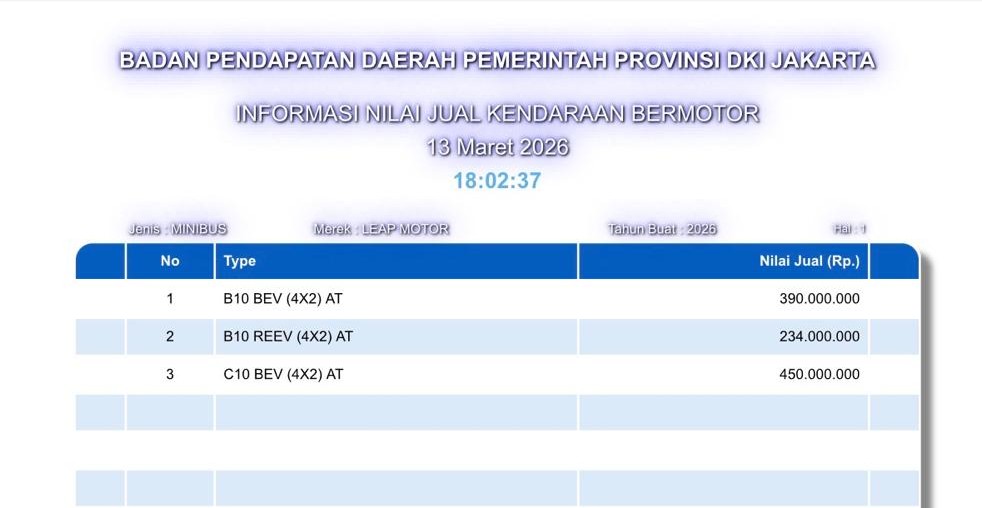 spesifikasi, mobil listrik, Tan Kim Piauw, Leapmotor, Kenalan Sama Leapmotor B10 dan C10, Sebentar Lagi Masuk Indonesia?
