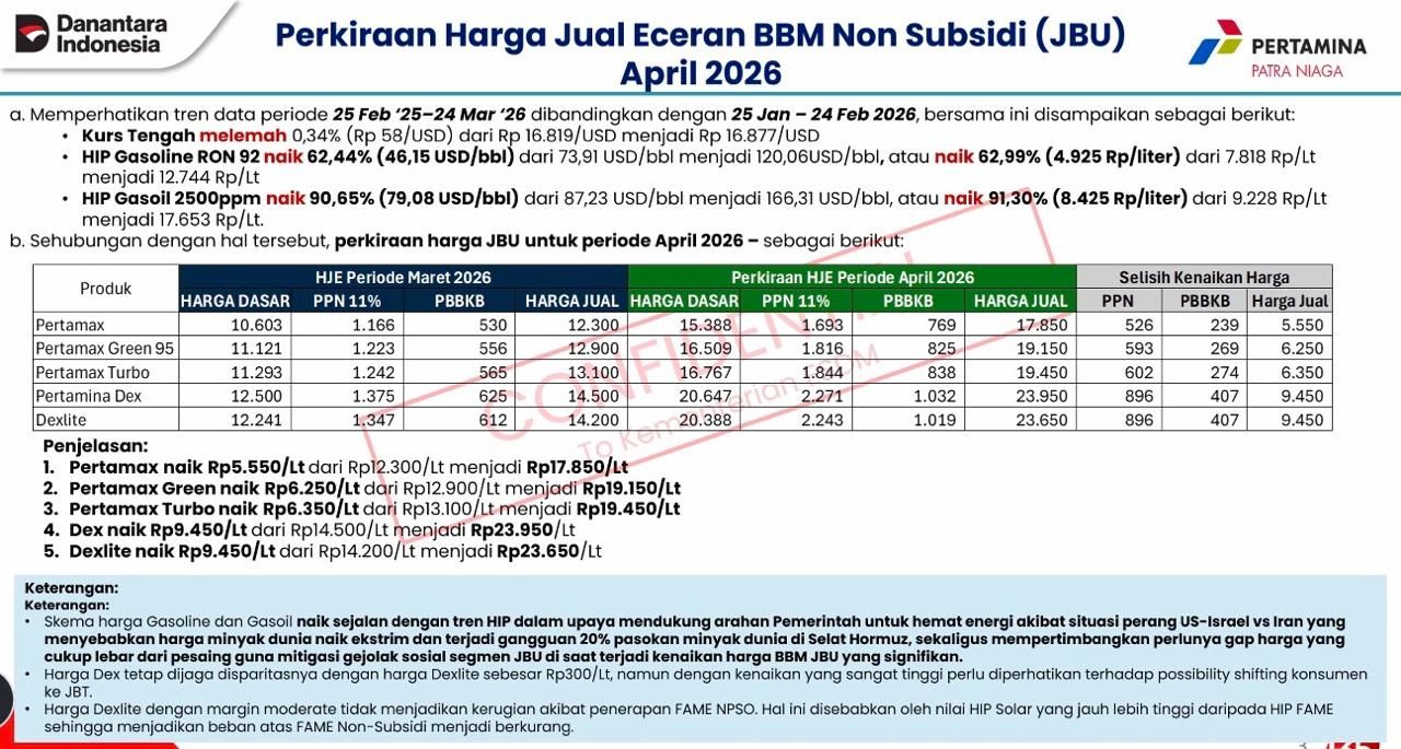 harga bbm naik, kenaikan harga bbm, harga bbm terbaru, Harga BBM 1 April 2026, Harga BBM Naik Rp 9.000, Beredar Harga BBM 1 April 2026 Naik Rp 5-9 Ribuan, Info Tidak Bisa Dipertanggungjawabkan