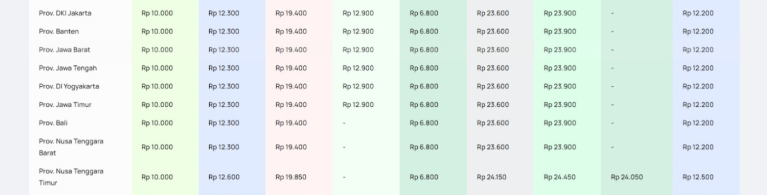 harga bbm naik, pertamax turbo, Dexlite, pertadex, Harga Pertamax Turbo dan Solar Non Subsidi Melambung Hingga Rp 9.400