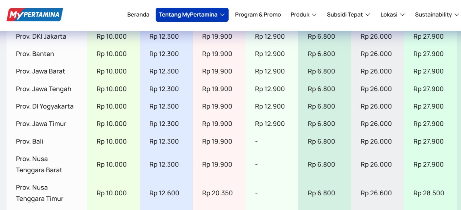 vivo, pertamina, shell, harga bbm, mei 2026, Daftar Harga BBM Terbaru Per 4 Mei 2026, Pertamina, BP, dan Vivo