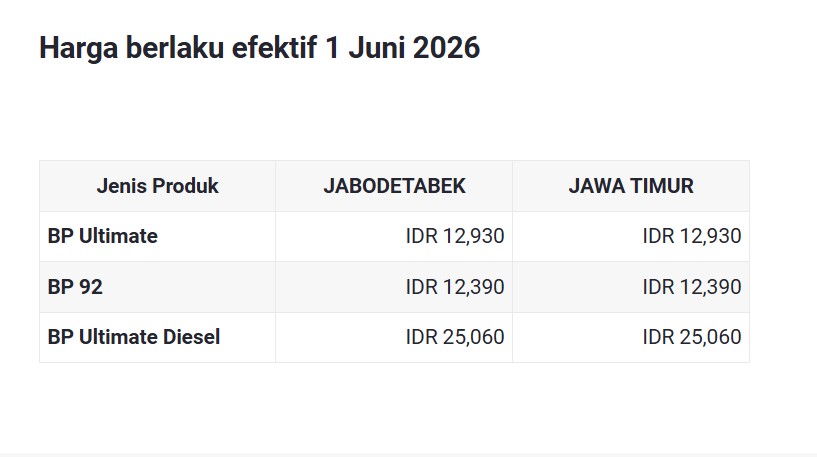 diesel, harga bbm, Juni 2026, Update Harga BBM BP Per 1 Juni 2026, Asyik Ada yang Turun Nih