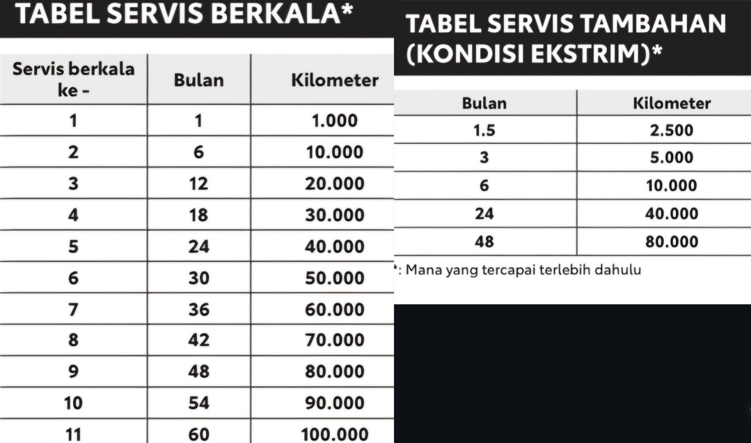 toyota, Servis, mesin, komponen, hybrid, veloz, suku cadang, Komponen Veloz Hybrid yang Diganti Pas Servis, 10 Hingga 100 Ribu Km