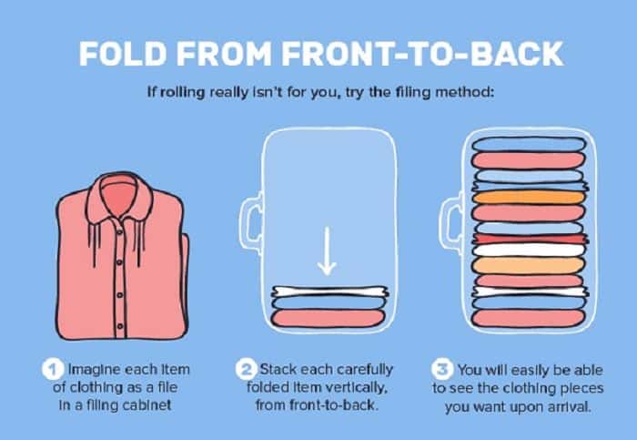 Simpan Bajumu ke Koper Sesuai dengan Waktu Pemakaian Bajumu Nanti, 1. Siapkan Baju, 2. Bawa Pakaian yang Paling Tebal, 3. Gulung Semua Pakaian, 4. Simpan Baju Sesuai Waktu Pemakaian, 5. Gunakan Metode “Piramida”, 6. Gunakan Kantong Kedap Udara, 7. Manfaatkan Tas Kecil, 8. Jangan Menyisakan Ruang Kosong