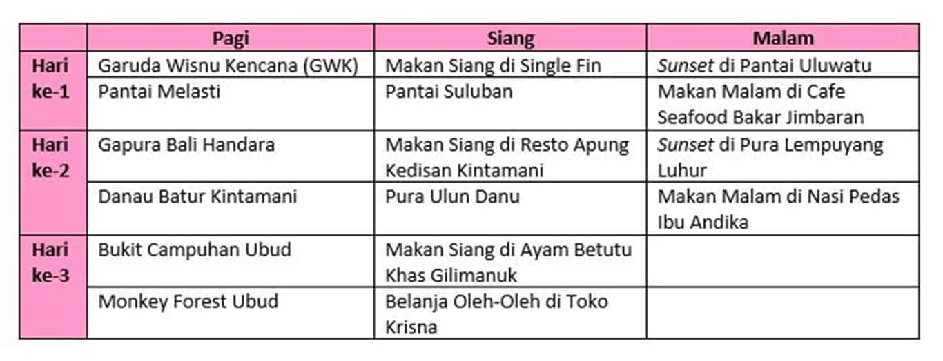 tabel itinerary bali