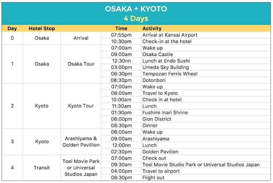 Tak Punya Itinerary, 1. Dokumen Tidak Lengkap, 2. Alasan Berkunjung ke Jepang Tidak Meyakinkan, 3. Finansial Kurang Mendukung, 4. Dokumen Palsu, 5. Surat Referensi Kurang Bahkan Tidak Lengkap, 6. Tak Punya Itinerary, 7. Interview yang Tak Meyakinkan, 8. Pernah Berbuat Kriminal, 9. Melanggar Peraturan Imigrasi, 10. Paspor Expired atau Rusak