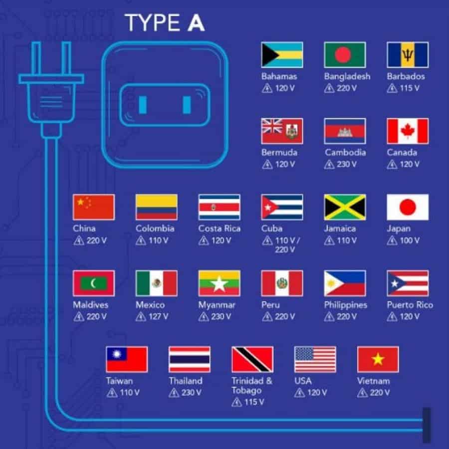 etahui Perbedaan Voltase Jepang dan Indonesia