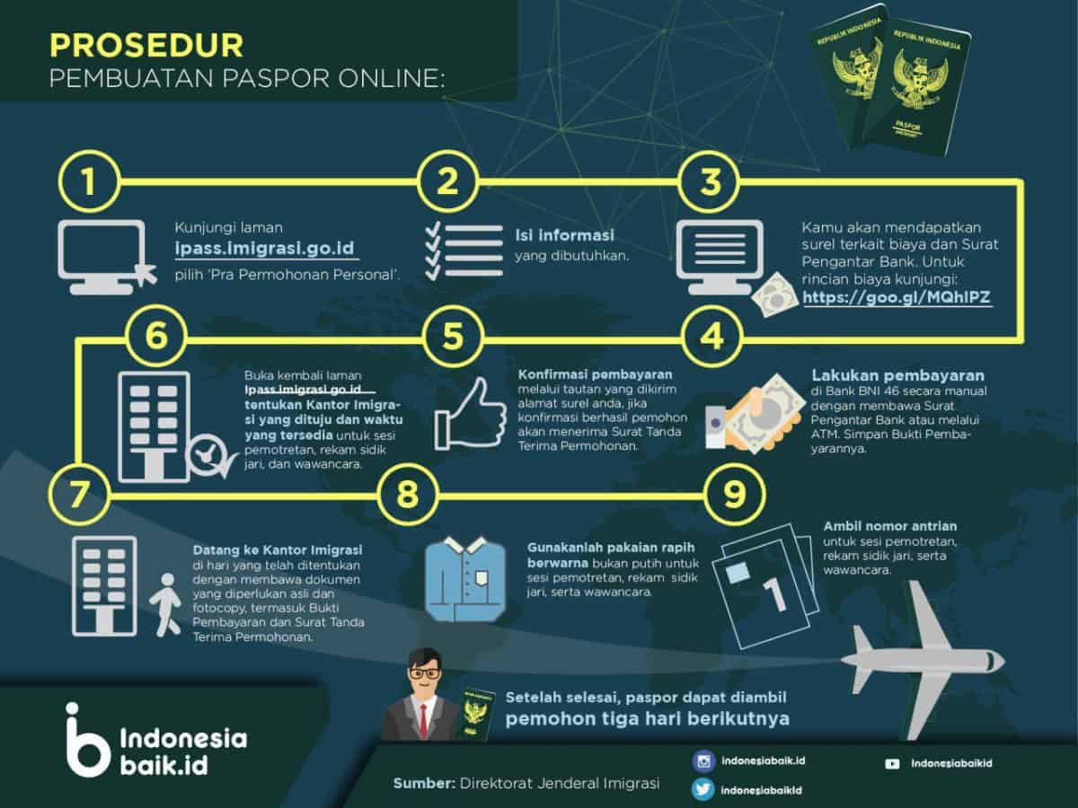 1. Bentuk Fisik Paspor (Chip), 2. Data Biometrik Paspor, 3. Auto Gate Paspor, 4. Ketika Pembuatan Visa, 5. Biaya dan Tempat Pembuatan Paspor