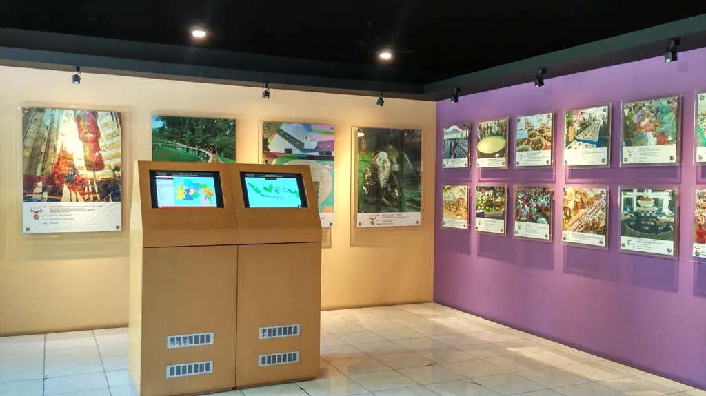 Fasilitas, Spot Populer di Museum MURI, Fasilitas, Lokasi dan Akses Transportasi, Hotel di Sekitar