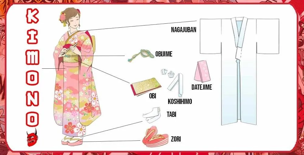 Aksesoris untuk Kimono, 1. Sejarah Perkembangan Kimono, 2. Arti Warna dan Pola Kimono, 3. Kimono Dibuat dari Satu Gulungan Kain, 4. Yukata vs Kimono, 5. Aksesoris untuk Kimono, 5. Jenis Kimono, 6. Material Bahan untuk Membuat Kimono