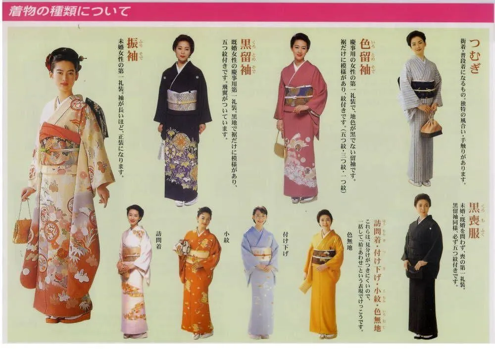 Jenis Kimono, 1. Sejarah Perkembangan Kimono, 2. Arti Warna dan Pola Kimono, 3. Kimono Dibuat dari Satu Gulungan Kain, 4. Yukata vs Kimono, 5. Aksesoris untuk Kimono, 5. Jenis Kimono, 6. Material Bahan untuk Membuat Kimono