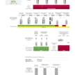 MG5 now rated three stars by ANCAP – seat belt pre-tensioners, seat belt reminders, AEB, lane keep fitted