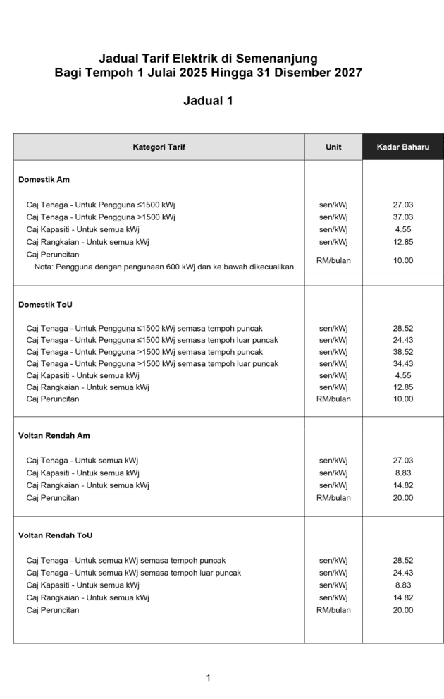 TNB new electricity tariff calculation from July 2025