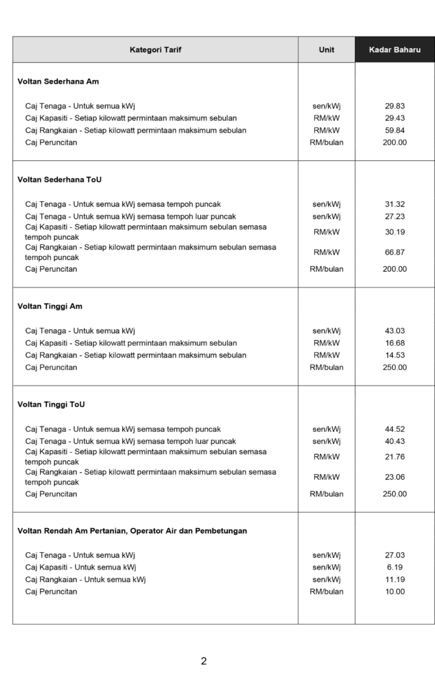 TNB new electricity tariff calculation from July 2025
