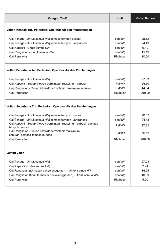 TNB new electricity tariff calculation from July 2025